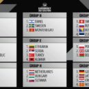 Euro 2021 : les groupes de Qualification sont connus