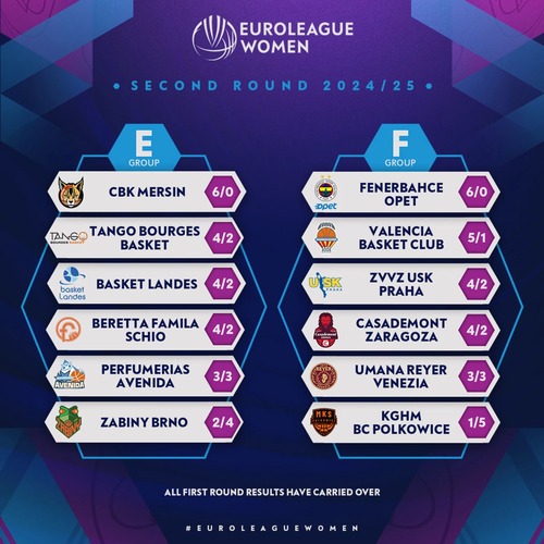 Source site officiel FIBA Euroligue Féminine FIBA